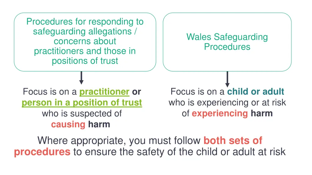 procedures for responding to safeguarding