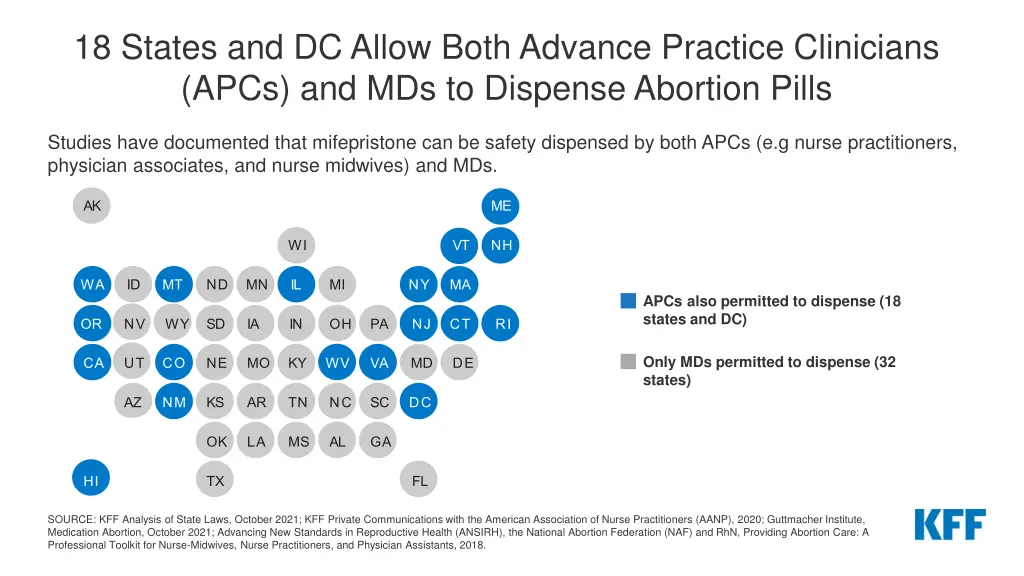 18 states and dc allow both advance practice