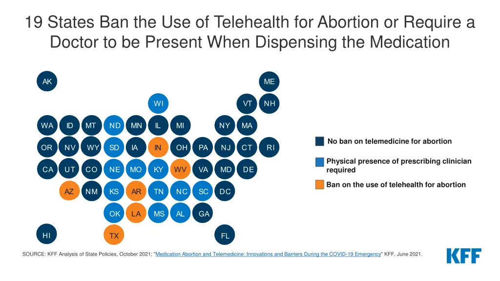 19 states ban the use of telehealth for abortion