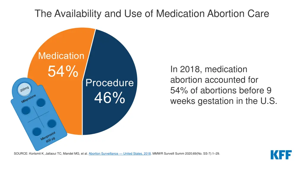 the availability and use of medication abortion