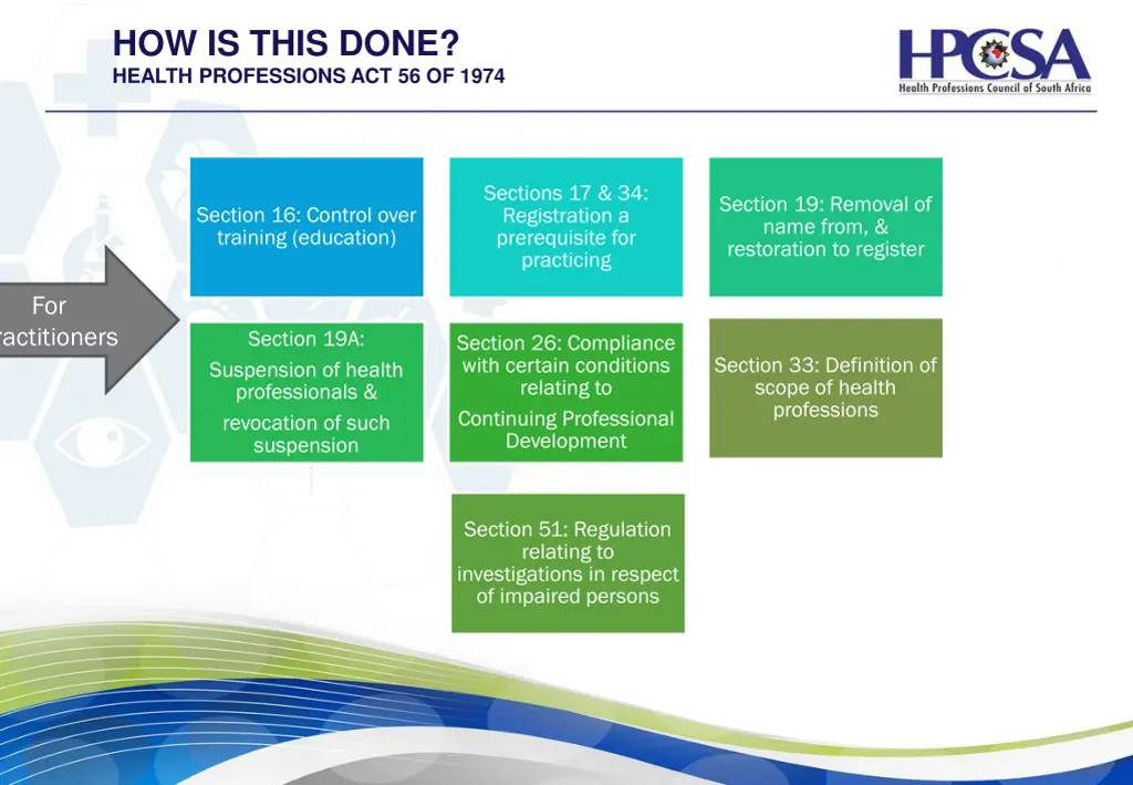 how is this done health professions act 56 of 1974