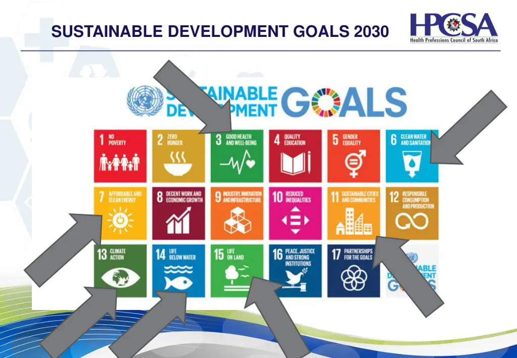 sustainable development goals 2030