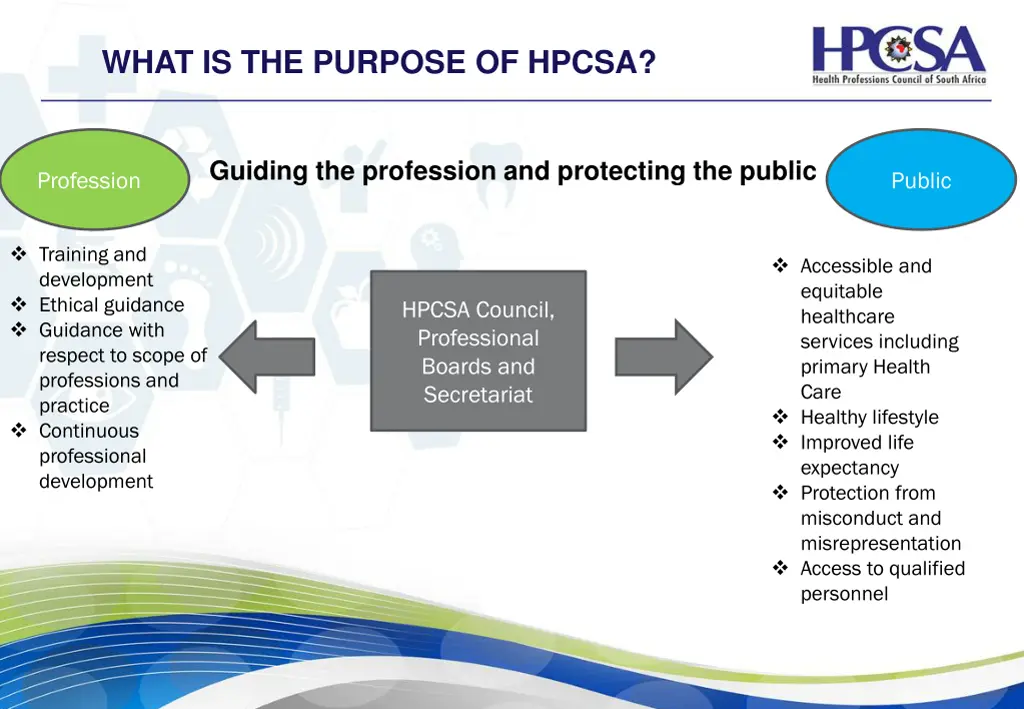 what is the purpose of hpcsa