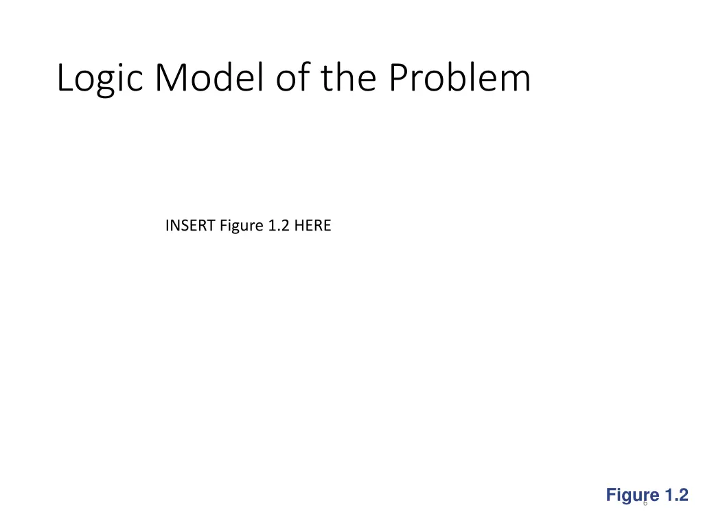 logic model of the problem