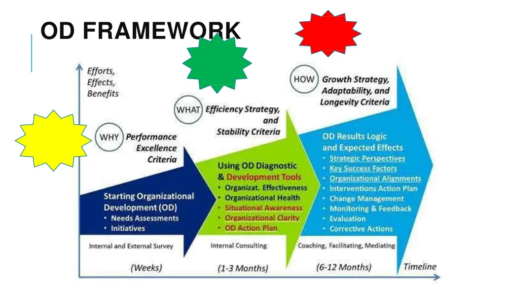 od framework