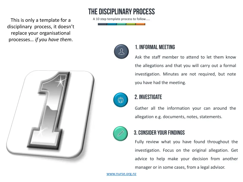 a 10 step template process to follow