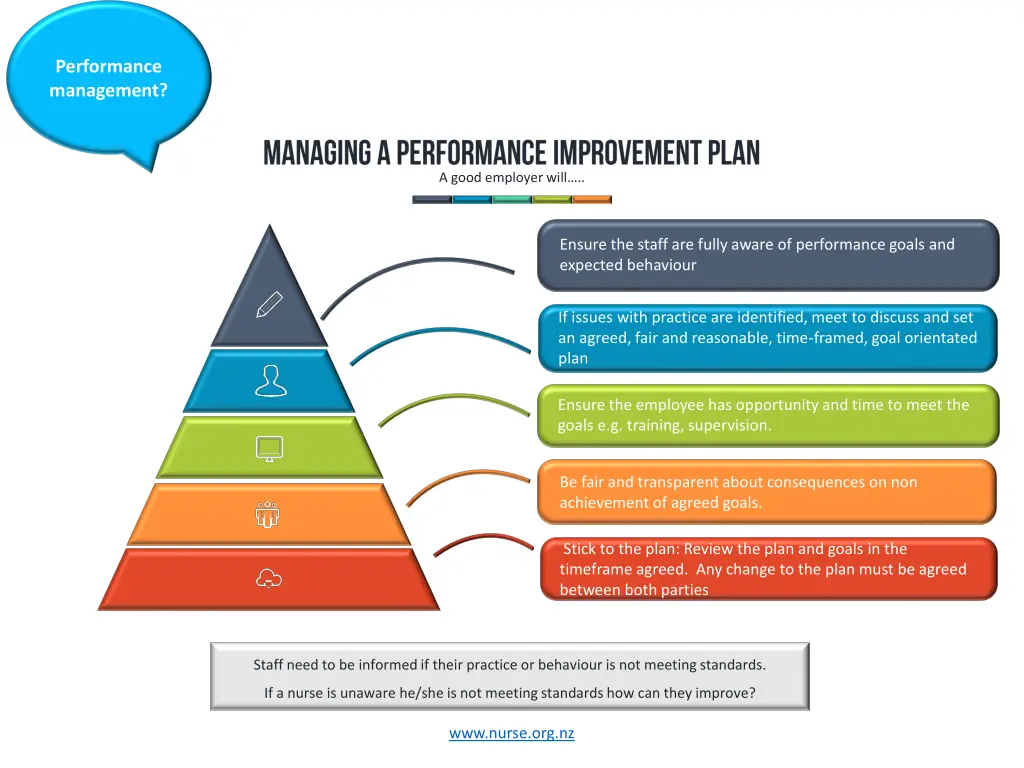 performance management