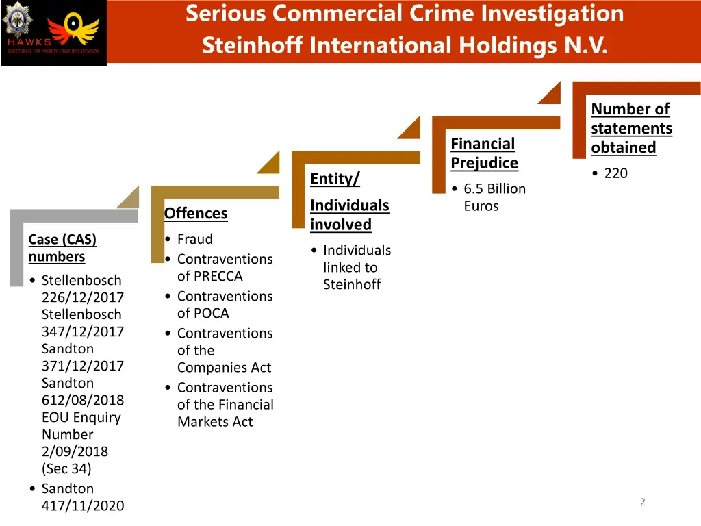 serious commercial crime investigation steinhoff