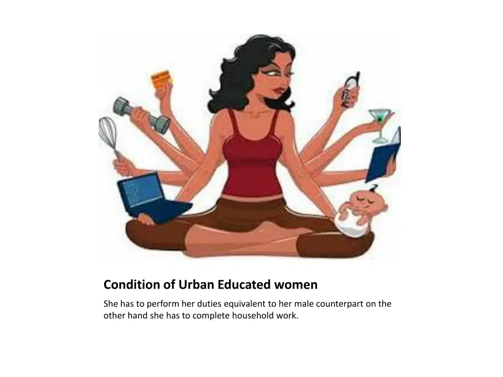 condition of urban educated women