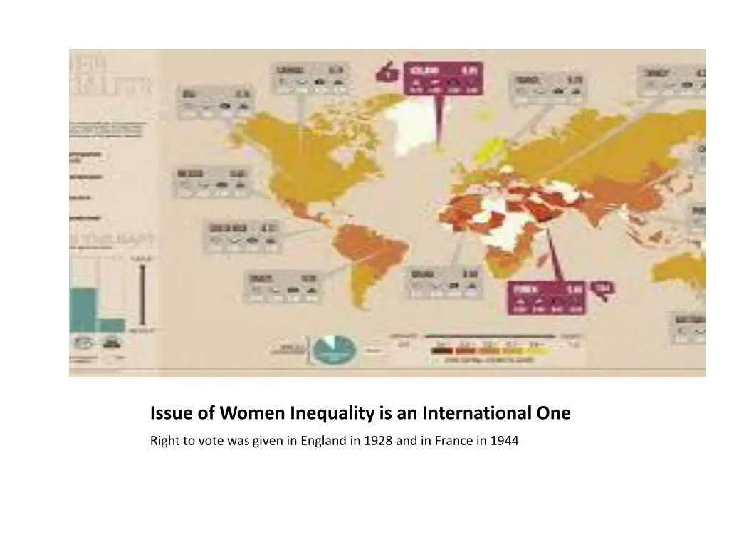 issue of women inequality is an international one