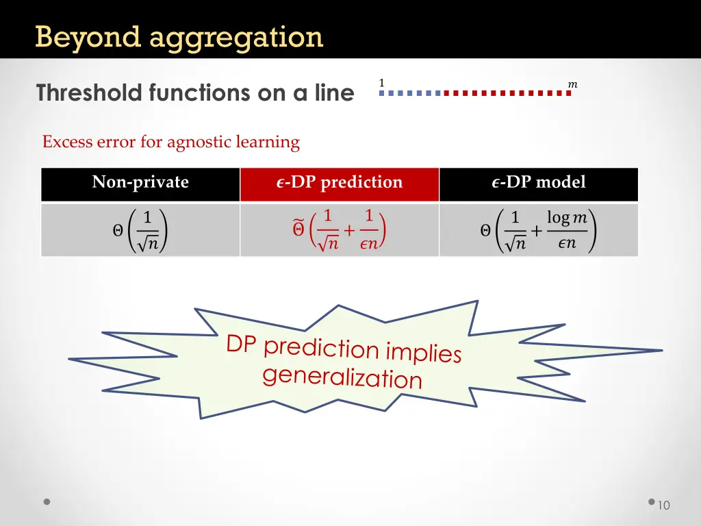 beyond aggregation