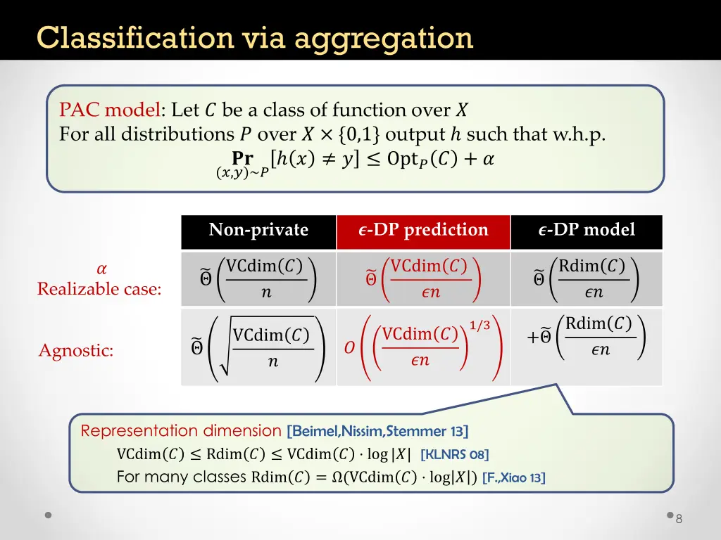 classification via aggregation