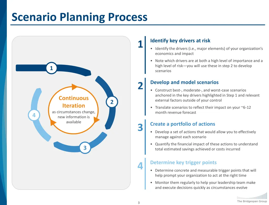 scenario planning process