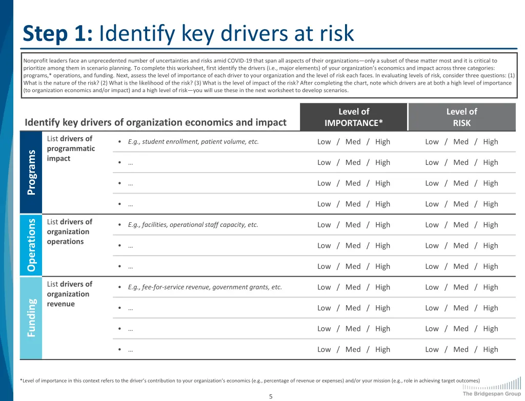 step 1 identify key drivers at risk