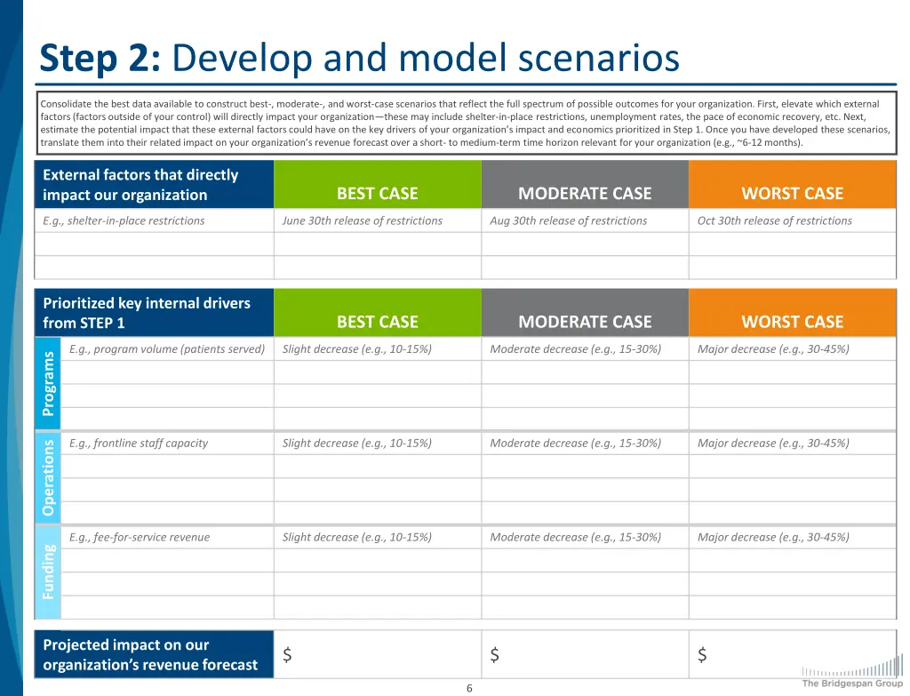 step 2 develop and model scenarios