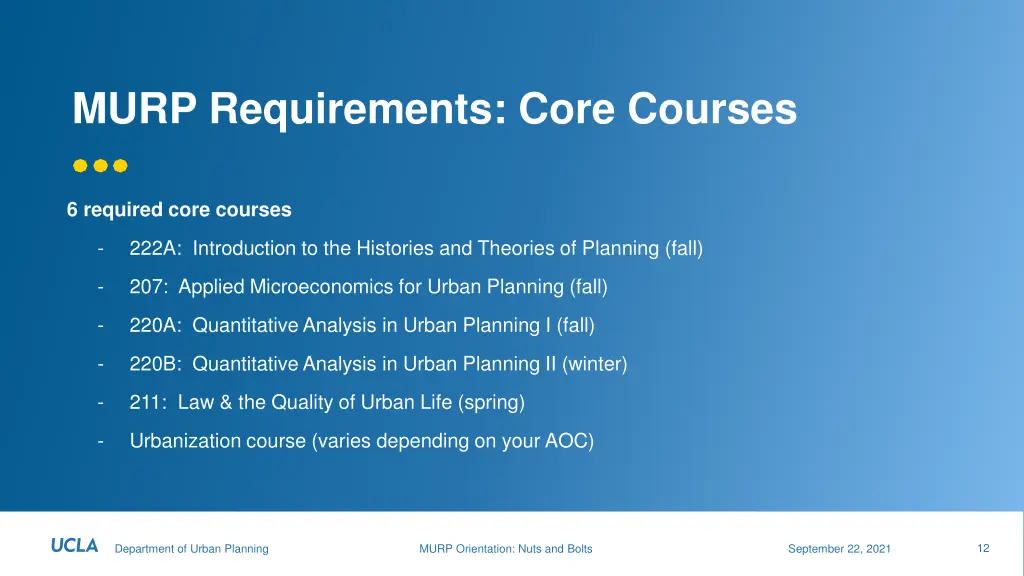 murp requirements core courses