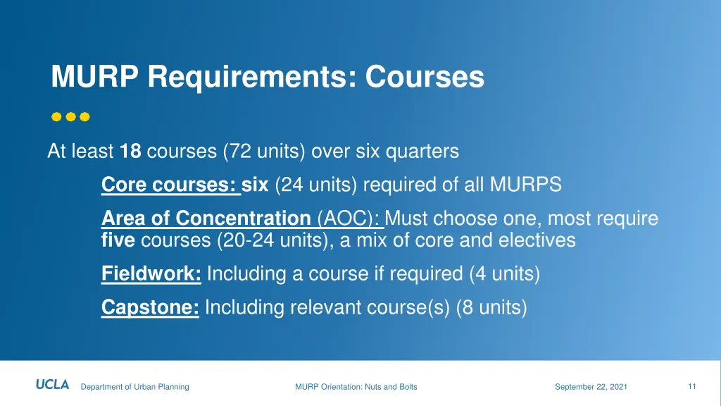 murp requirements courses