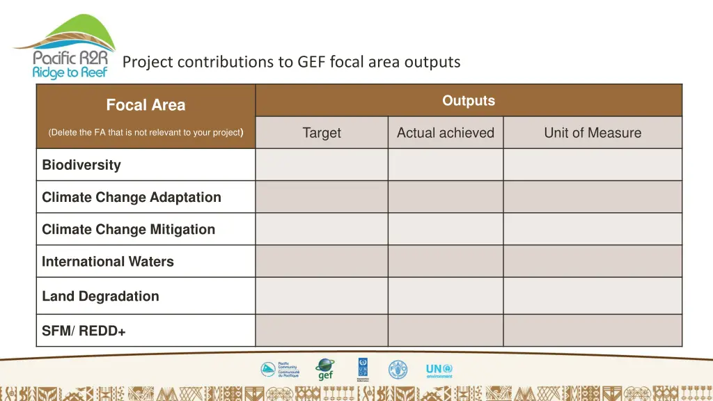 project contributions to gef focal area outputs