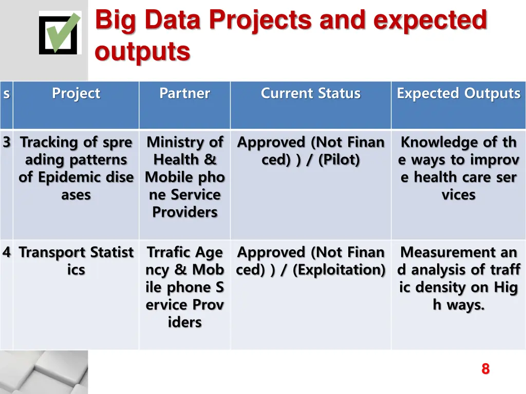 big data projects and expected outputs 1