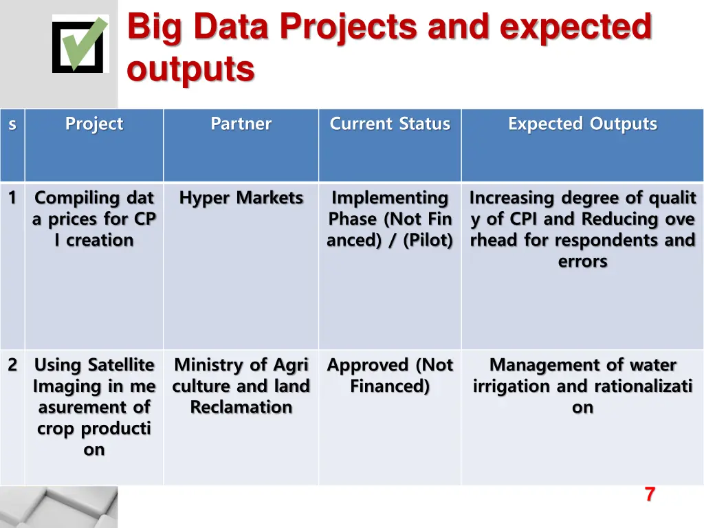 big data projects and expected outputs