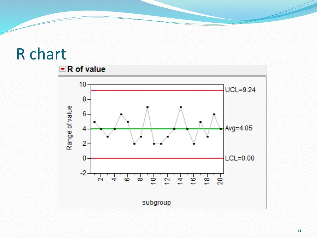 r chart