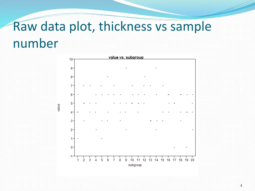 raw data plot thickness vs sample number