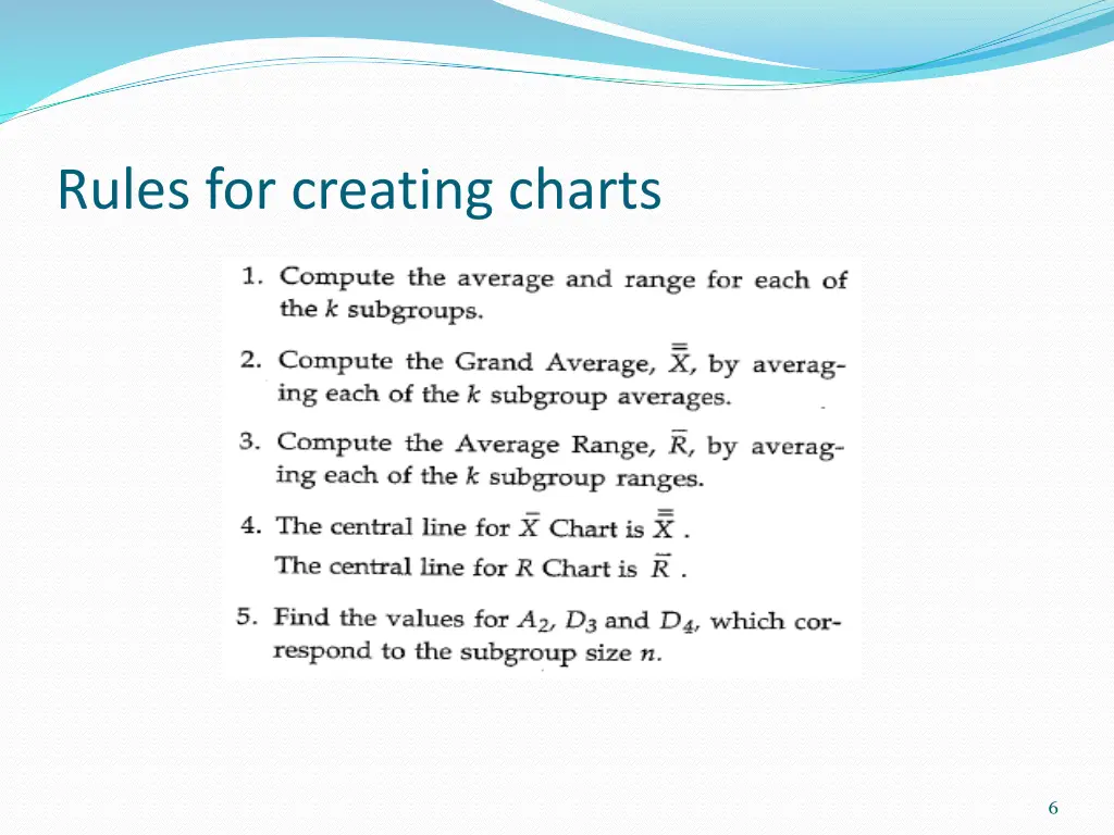 rules for creating charts