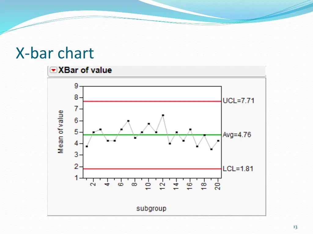 x bar chart