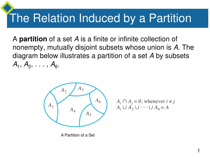 the relation induced by a partition