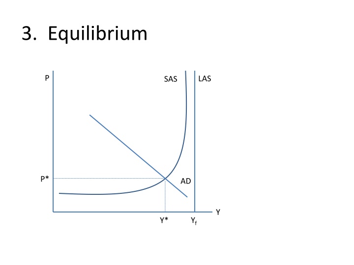 3 equilibrium