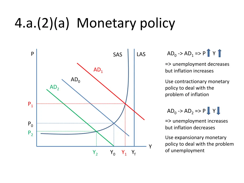 4 a 2 a monetary policy