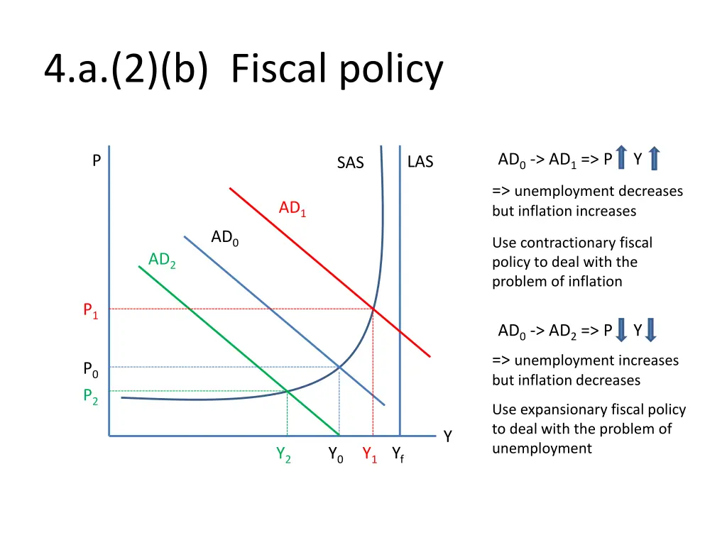 4 a 2 b fiscal policy