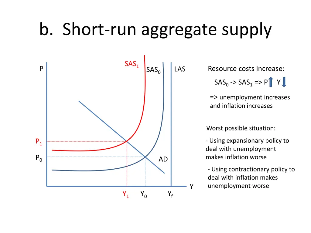 b short run aggregate supply