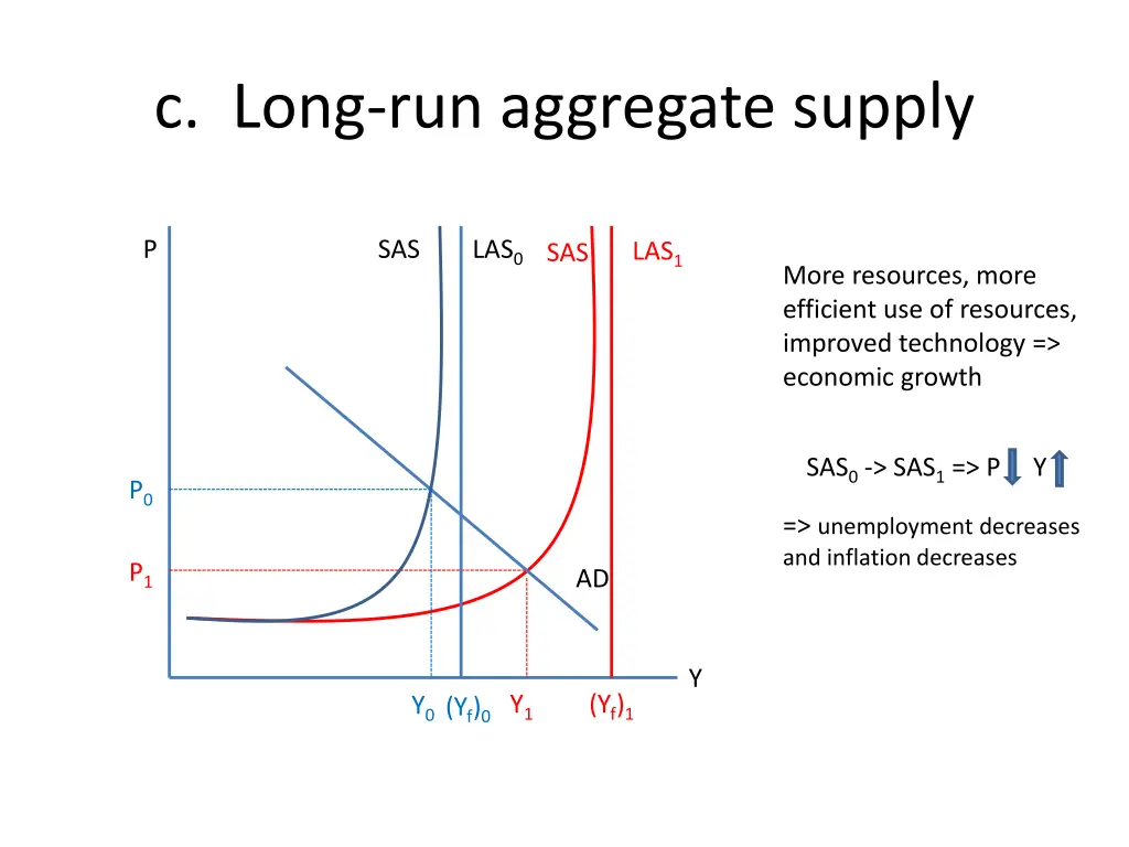 c long run aggregate supply