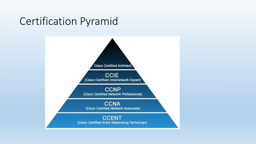 certification pyramid