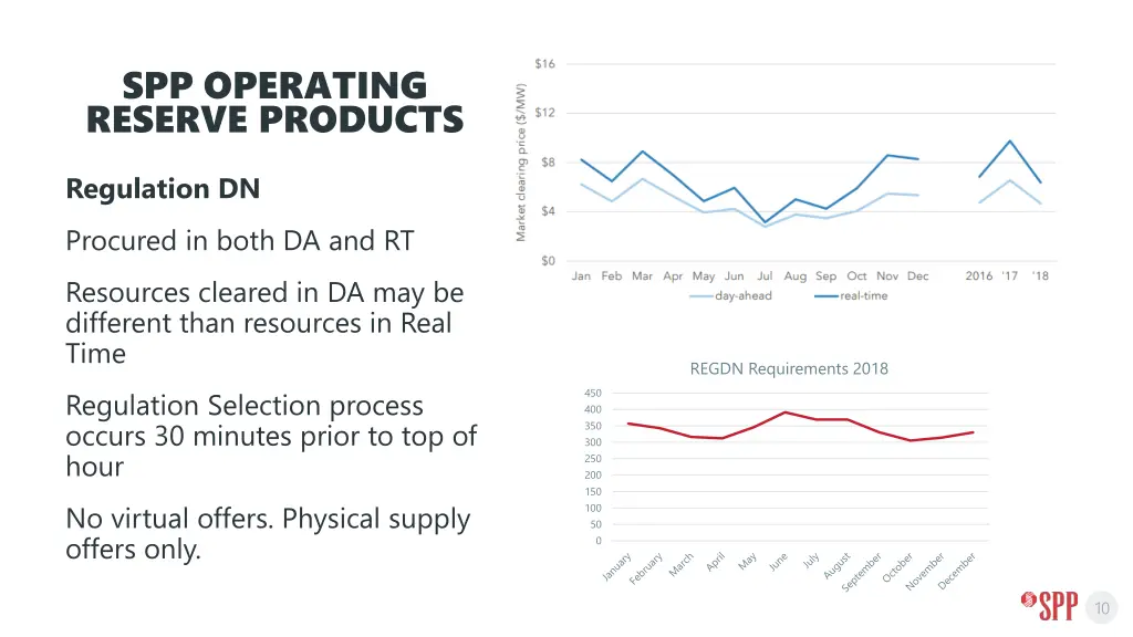 spp operating reserve products 1