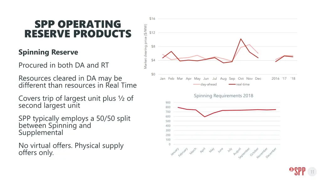 spp operating reserve products 2