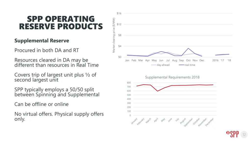 spp operating reserve products 3