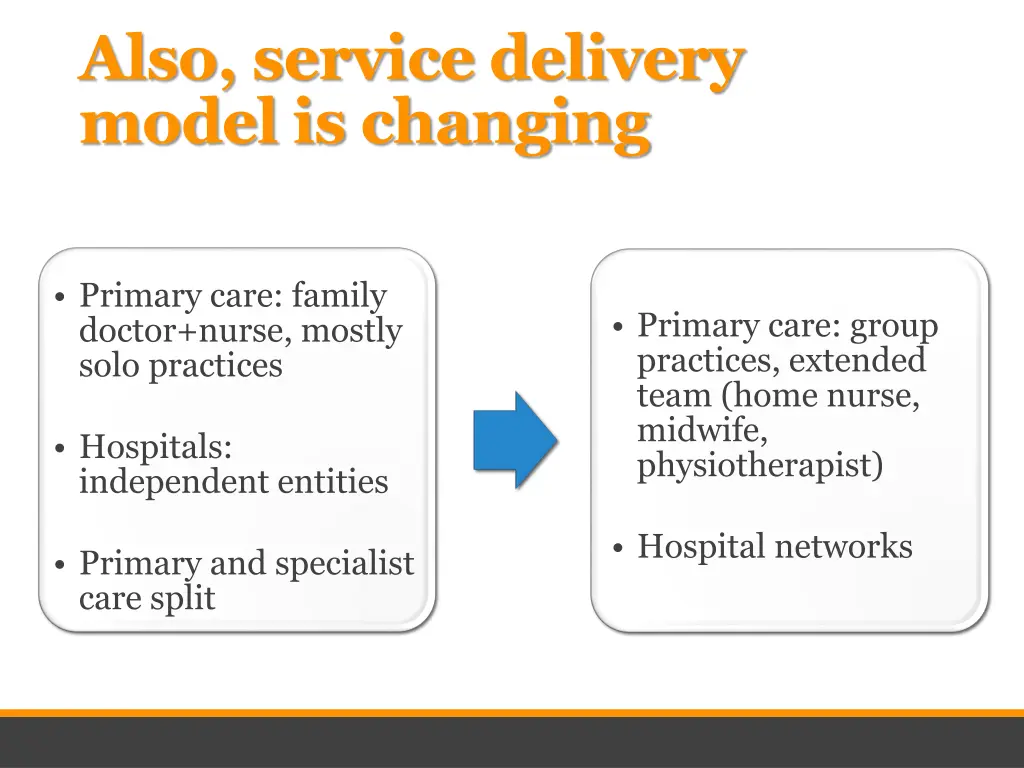 also service delivery model is changing