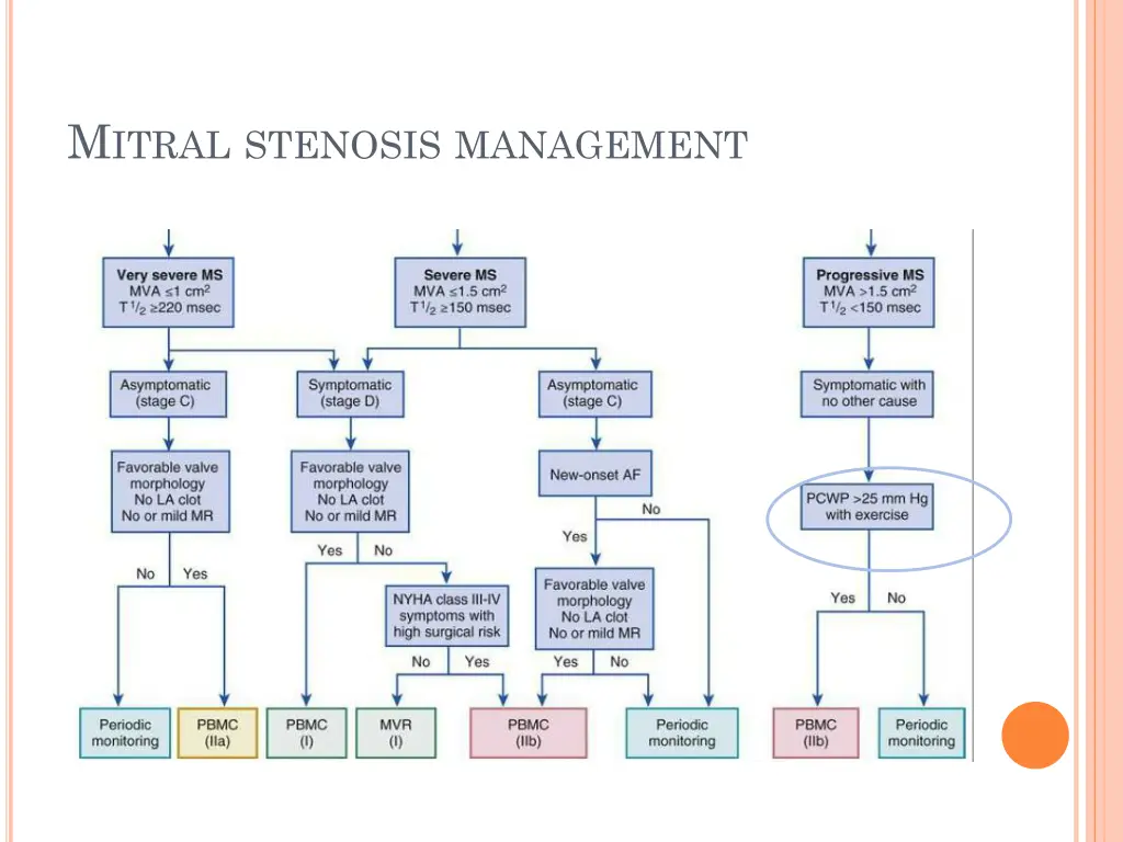 m itral stenosis management