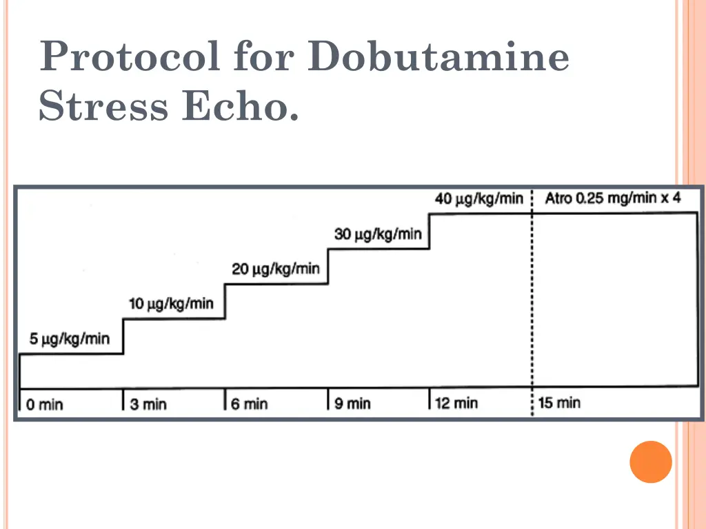 protocol for dobutamine stress echo 1