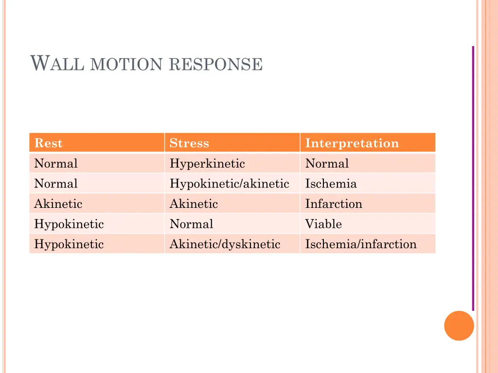 w all motion response