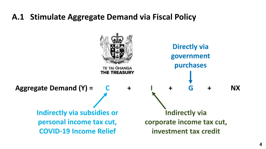 a 1 stimulate aggregate demand via fiscal policy