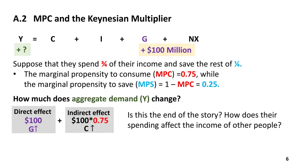 a 2 mpc and the keynesian multiplier 1