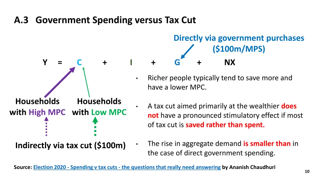 a 3 government spending versus tax cut