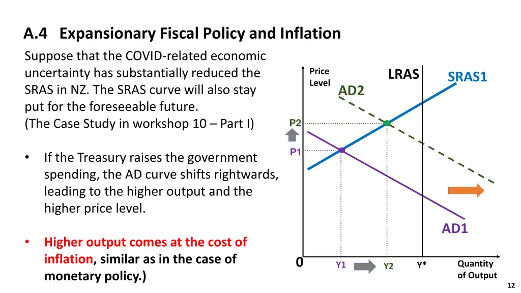 a 4 expansionary fiscal policy and inflation 1