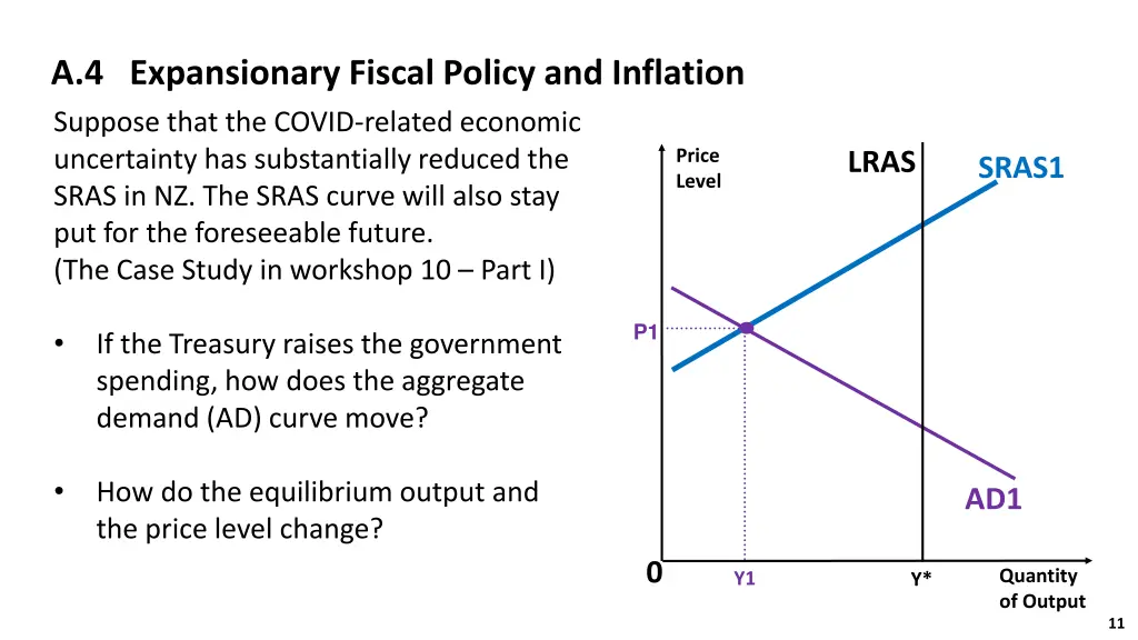 a 4 expansionary fiscal policy and inflation