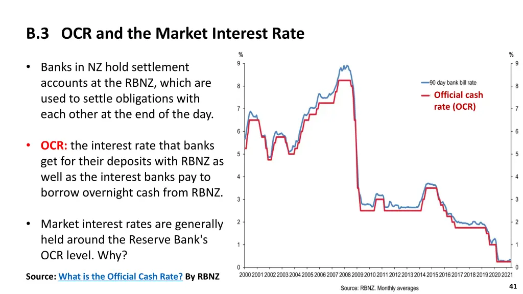 b 3 ocr and the market interest rate