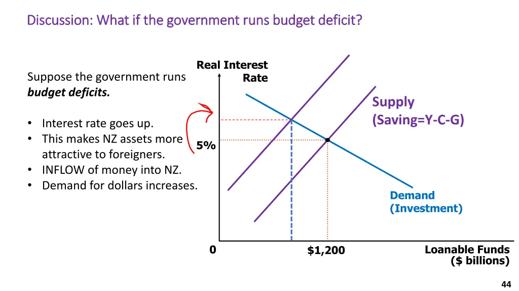 discussion what if the government runs budget 1