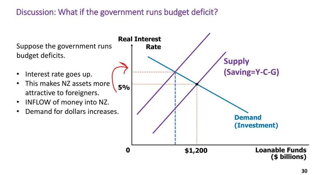 discussion what if the government runs budget